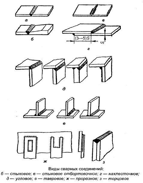 Сварные соединения